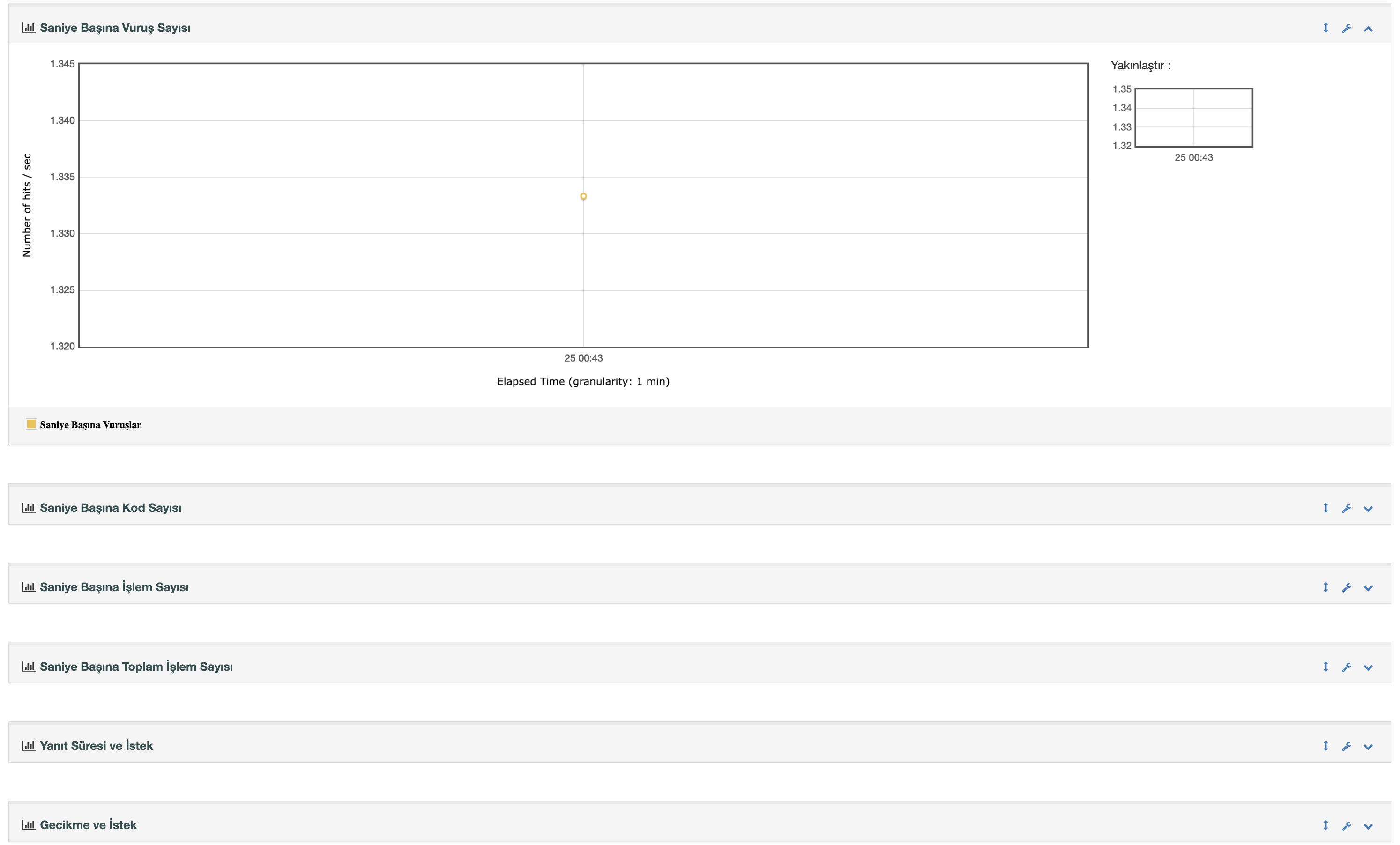 Errors & Response Codes