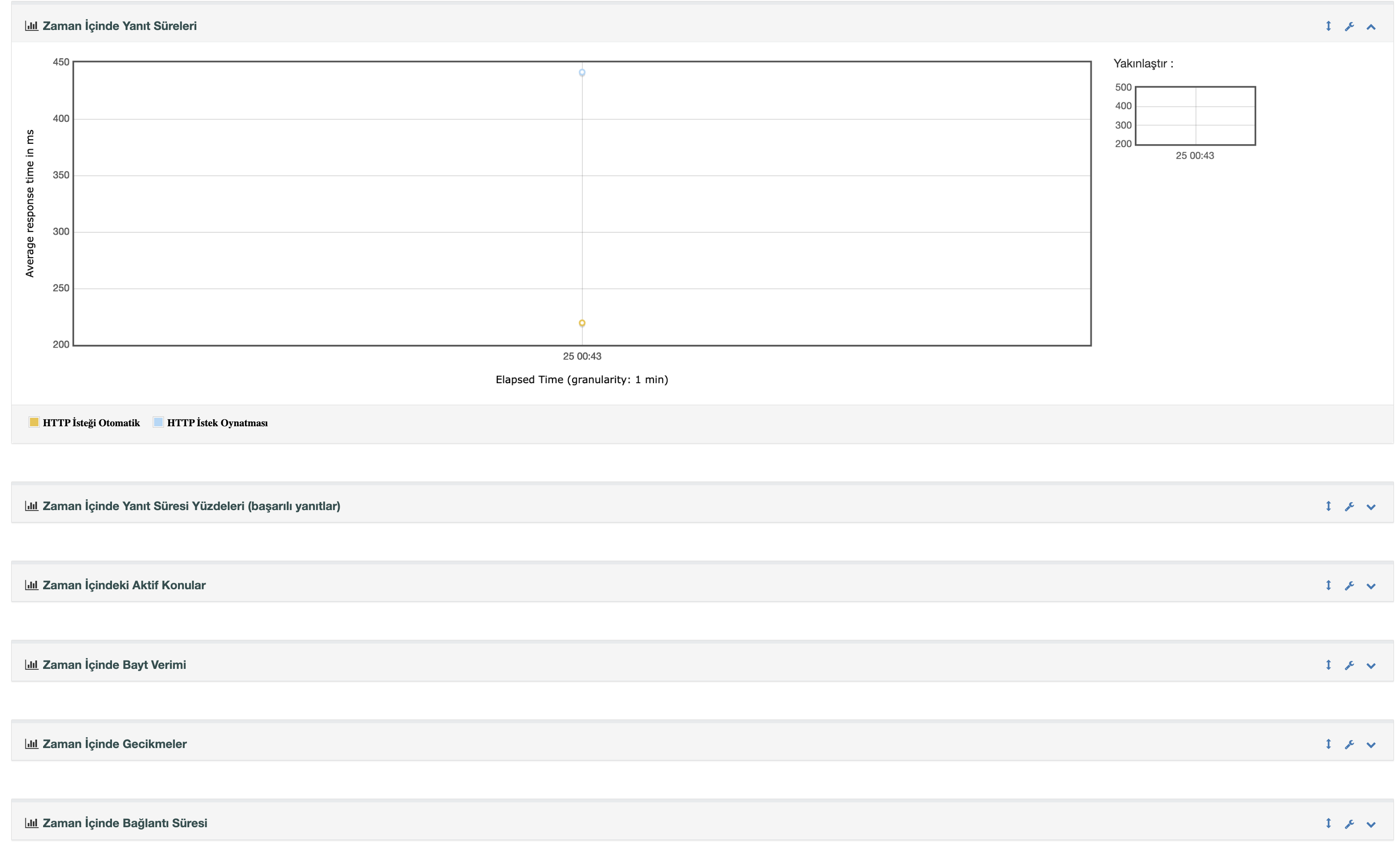 Threads & Throughput Over Time