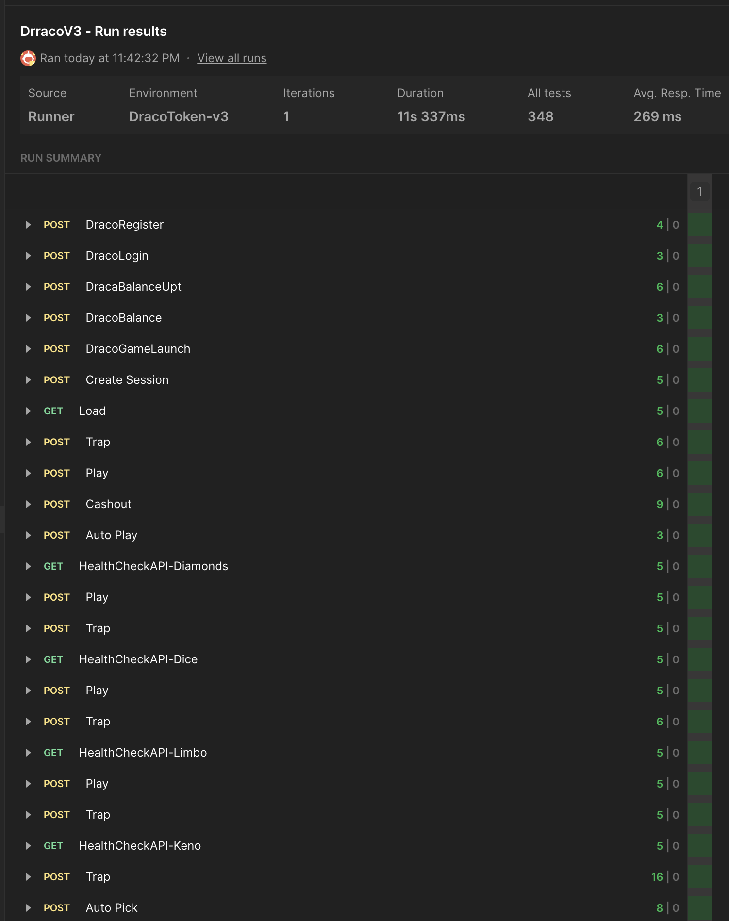 Test Süreci Akış Şeması 1