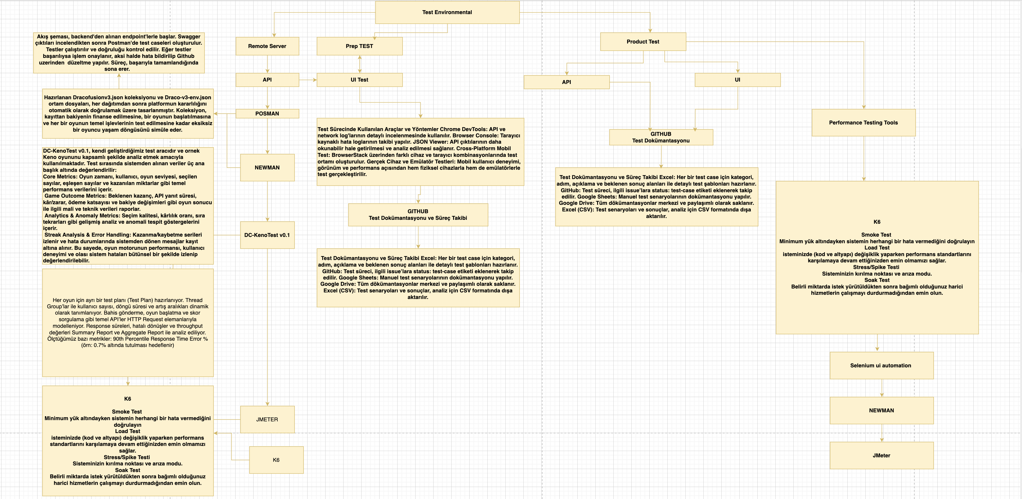 ZAP Overview & Summary
