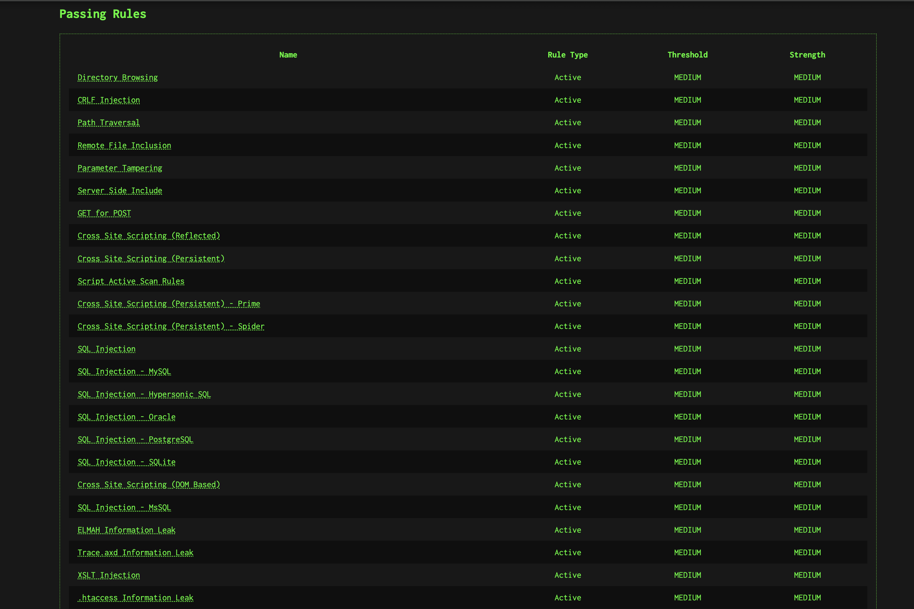 Alerts – Risk & Evidence