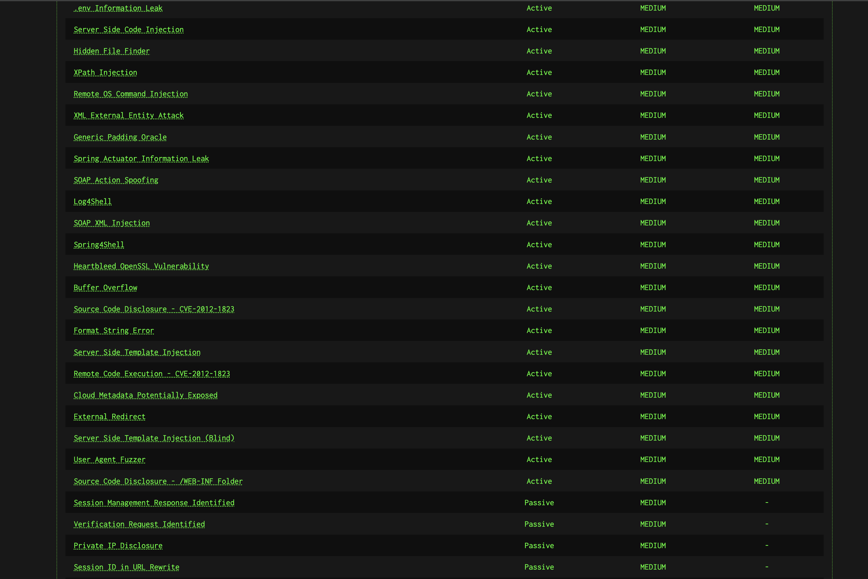 Sites Tree & Coverage