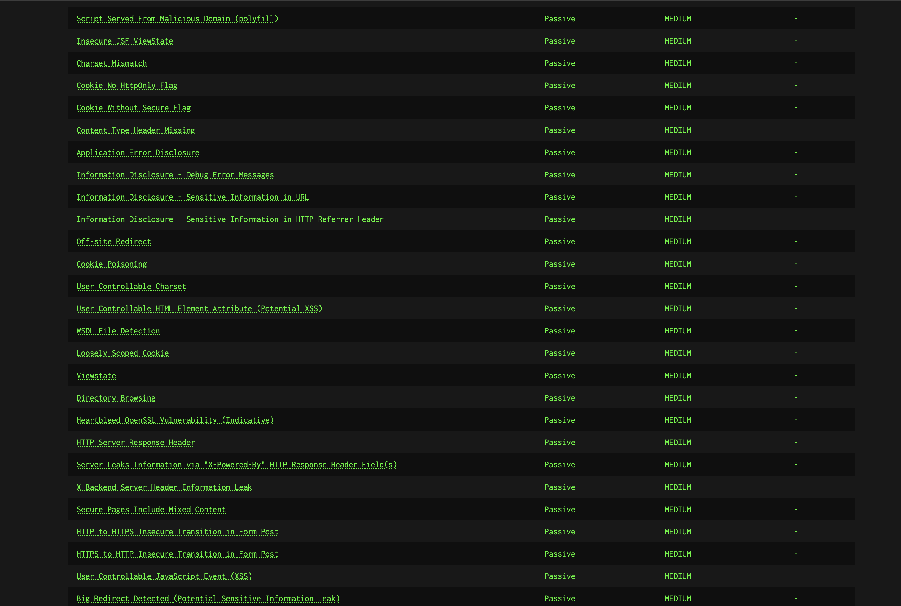 Report Views – by Risk/URL