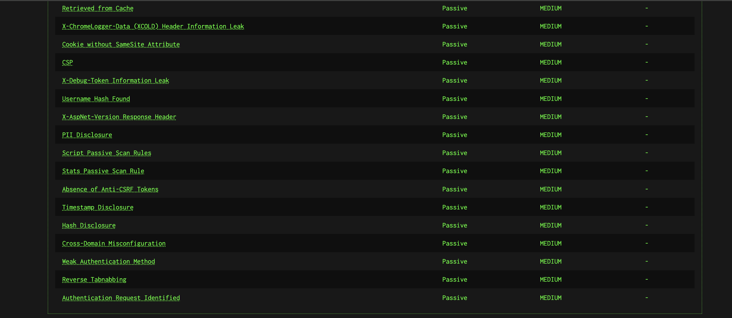 Report Views – by Risk/URL